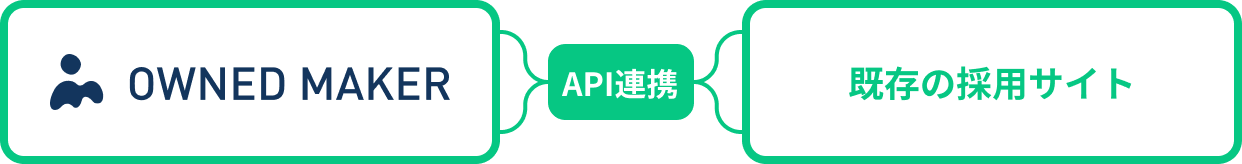 OwnedMakerを既存の採用サイトとAPI連携